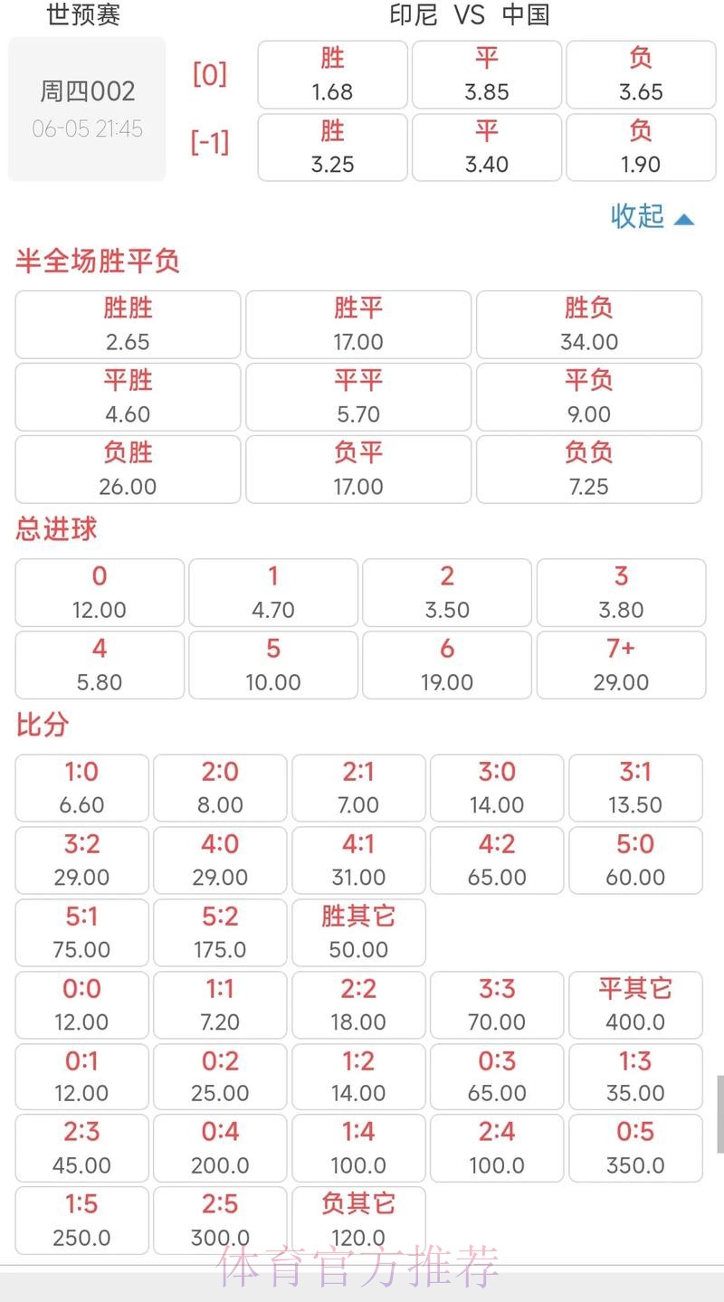 世界杯滚球赔率排行榜深度解读 世界杯滚球赔率排行榜深度解读