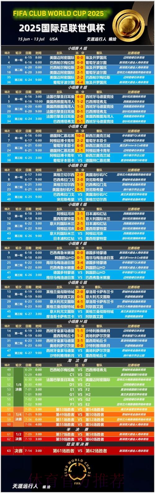 世界杯滚球赔率排行榜深度解读 世界杯滚球赔率排行榜深度解读