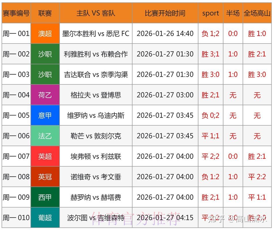 权威世界杯预测网站精选